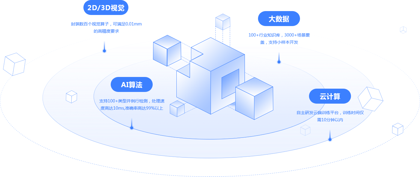 888电子集团官网 - 当先的电子科技解决规划提供商